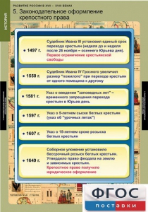 Комплект таблиц. История. Развитие России в XVII-XVIII веках. - fgospostavki.ru - Самара