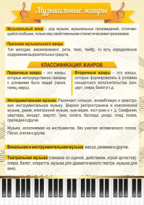 Стенд "Музыкальные жанры" - fgospostavki.ru - Самара