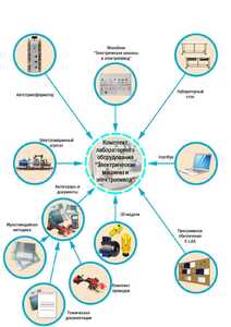 Лаборатория "Электрические машины и электропривод" - fgospostavki.ru - Самара
