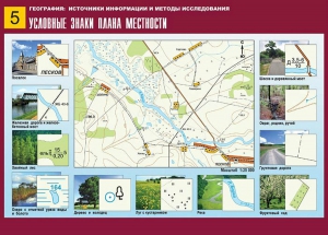 Таблица демонстрационная "Условные знаки плана местности" (винил 70*100) - fgospostavki.ru - Самара