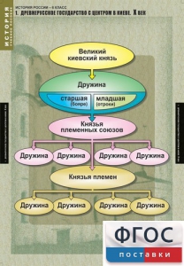 Комплект таблиц. История России 6 класс. - fgospostavki.ru - Самара