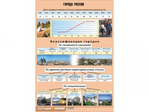 Таблица демонстрационная "Города России" (винил 70*100) - fgospostavki.ru - Самара