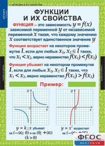 Комплект таблиц. Алгебра 9 класс. - fgospostavki.ru - Самара