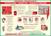 Таблица "Пожарная безопасность. Первичные средства пожаротушения" (100х140 сантиметров, винил) - fgospostavki.ru - Самара