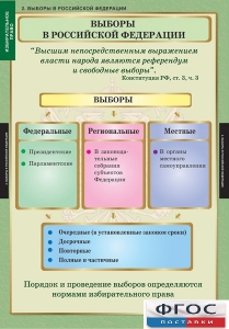 Комплект таблиц. Правоведение. Избирательное право. - fgospostavki.ru - Самара