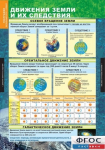 Комплект таблиц. География. Начальный курс 6 класс. - fgospostavki.ru - Самара