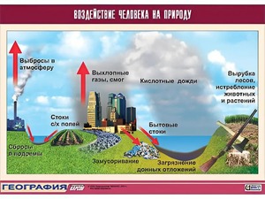 Таблица демонстрационная "Воздействие человека на природу" (винил 70*100) - fgospostavki.ru - Самара
