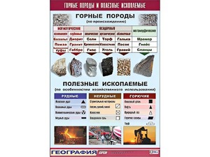 Таблица демонстрационная "Горные породы и полезные ископаемые" (винил 70*100) - fgospostavki.ru - Самара
