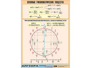 Таблица демонстрационная "Основные тригонометрические тождества" (винил 100*140) - fgospostavki.ru - Самара