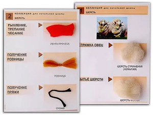 Коллекция "Шерсть" (начальная школа) - fgospostavki.ru - Самара