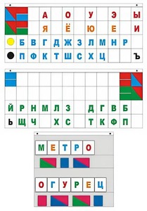 Демонстрационное пособие "Касса "Лента букв" - fgospostavki.ru - Самара