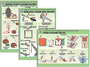 Комплект таблиц "Технология. Обработка природного материала и пластика" (6 таблиц, А1, ламинированные) - fgospostavki.ru - Самара