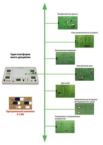 Междисциплинарная учебно-проектная лаборатория по электротехнике - fgospostavki.ru - Самара