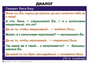 Комплект таблиц. Синтаксис и пунктуация 5-11 класс - fgospostavki.ru - Самара