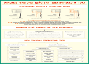 Таблица "Опасные факторы действия электрического тока" (100х140 сантиметров, винил) - fgospostavki.ru - Самара