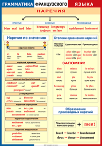 Таблица "Грамматика французского языка. Наречия" (100х140 сантиметров, винил) - fgospostavki.ru - Самара