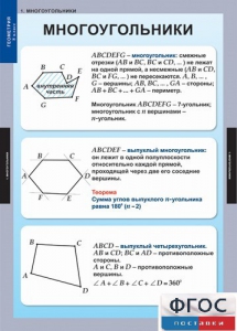 Комплект таблиц. Геометрия 8 класс. - fgospostavki.ru - Самара