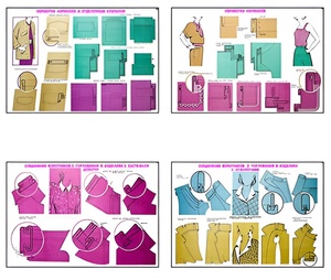 Плакаты ПРОФТЕХ "Изготовление женских и детских платьев" (20 пл, винил, 70х100) - fgospostavki.ru - Самара