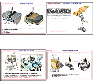 Плакаты ПРОФТЕХ "Сверление. Приемы сверления" (11 пл, винил, 70х100) - fgospostavki.ru - Самара