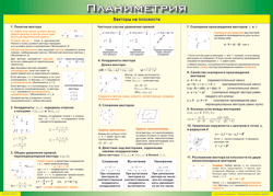 Таблица "Векторы на плоскости (Планиметрия)" (100х140 сантиметров, винил) - fgospostavki.ru - Самара