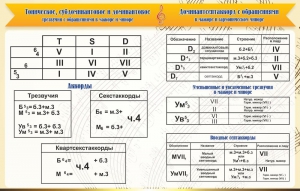 Стенд "Аккорды" - fgospostavki.ru - Самара