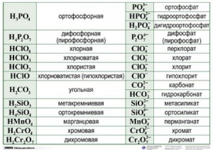 Справочные таблицы для кабинета химии (комплект 19 таблиц и 32 раздаточных карточек) - fgospostavki.ru - Самара