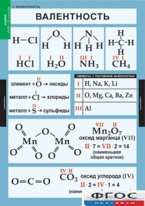 Комплект таблиц. Химия. 8-9 классы. - fgospostavki.ru - Самара