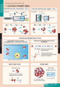 Комплект таблиц. Физика. Физика высоких энергий. - fgospostavki.ru - Самара