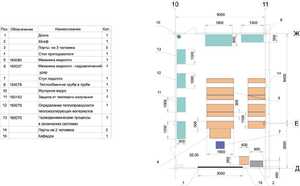 Лаборатория "Гидравлики и теплотехники" - fgospostavki.ru - Самара