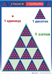 Приемы устных вычислений "Учимся считать" - fgospostavki.ru - Самара