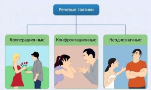 Интерактивные курсы. Русский язык 10 класс . Базовый. - fgospostavki.ru - Самара