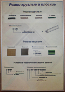Планшет "Ремни плоские и круглые" - fgospostavki.ru - Самара