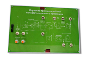 Сменная панель «Изучение принципа работы супергетеродинного приемника» - fgospostavki.ru - Самара