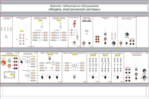 Комплект лабораторного оборудования «Модель электрической системы»  - fgospostavki.ru - Самара