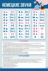 Стенд "Немецкий алфавит с транскрипцией" - fgospostavki.ru - Самара