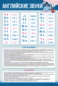 Стенд "Английский алфавит с транскрипцией" - fgospostavki.ru - Самара