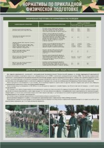 Стенд "Нормативы по прикладной физической подготовке, радиационной, химической и биологической разведке" - fgospostavki.ru - Самара