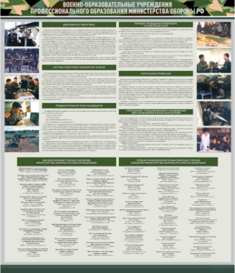 Стенд "Военные образовательные учреждения Российской Федерации" - fgospostavki.ru - Самара