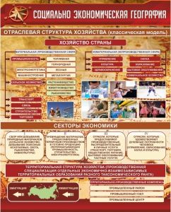 Стенд "Социально-экономическая география. Отраслевая структура хозяйства" - fgospostavki.ru - Самара