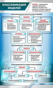 Стенд "Классификация моделей" - fgospostavki.ru - Самара