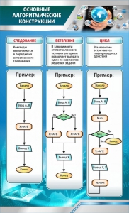 Стенд "Основные алгоритмические функции" - fgospostavki.ru - Самара