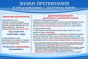 Стенд "Знаки препинания в предложениях с деепричастием" - fgospostavki.ru - Самара