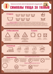 Стенд "Символы ухода за тканью" - fgospostavki.ru - Самара