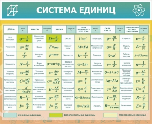 Стенд "Система единиц" - fgospostavki.ru - Самара