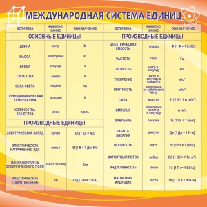 Стенд "Международная система единиц" - fgospostavki.ru - Самара