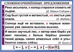 Комплект таблиц. Орфография и пунктуация 6-7 класс - fgospostavki.ru - Самара