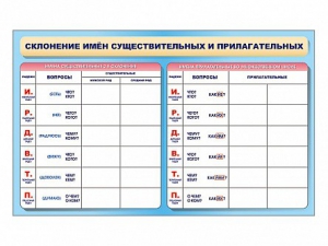Фрагмент (демонстрационный) маркерный (двухсторонний) "Склонение имен существительных и прилагательных" - fgospostavki.ru - Самара