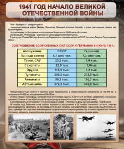 Стенд "1941 год. Начало великой отечественной войны" - fgospostavki.ru - Самара