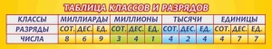 Стенд "Таблица классов и разрядов" - fgospostavki.ru - Самара