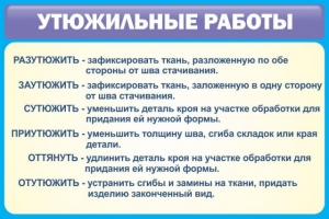 Стенд "Утюжильные работы" - fgospostavki.ru - Самара